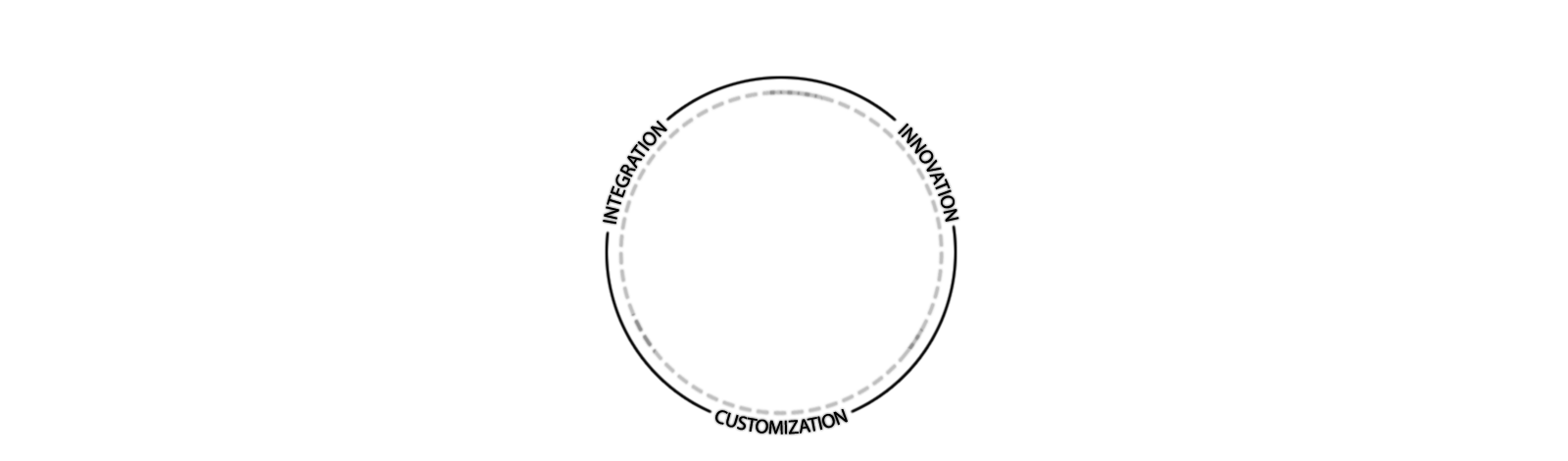 Monitor Electronics
